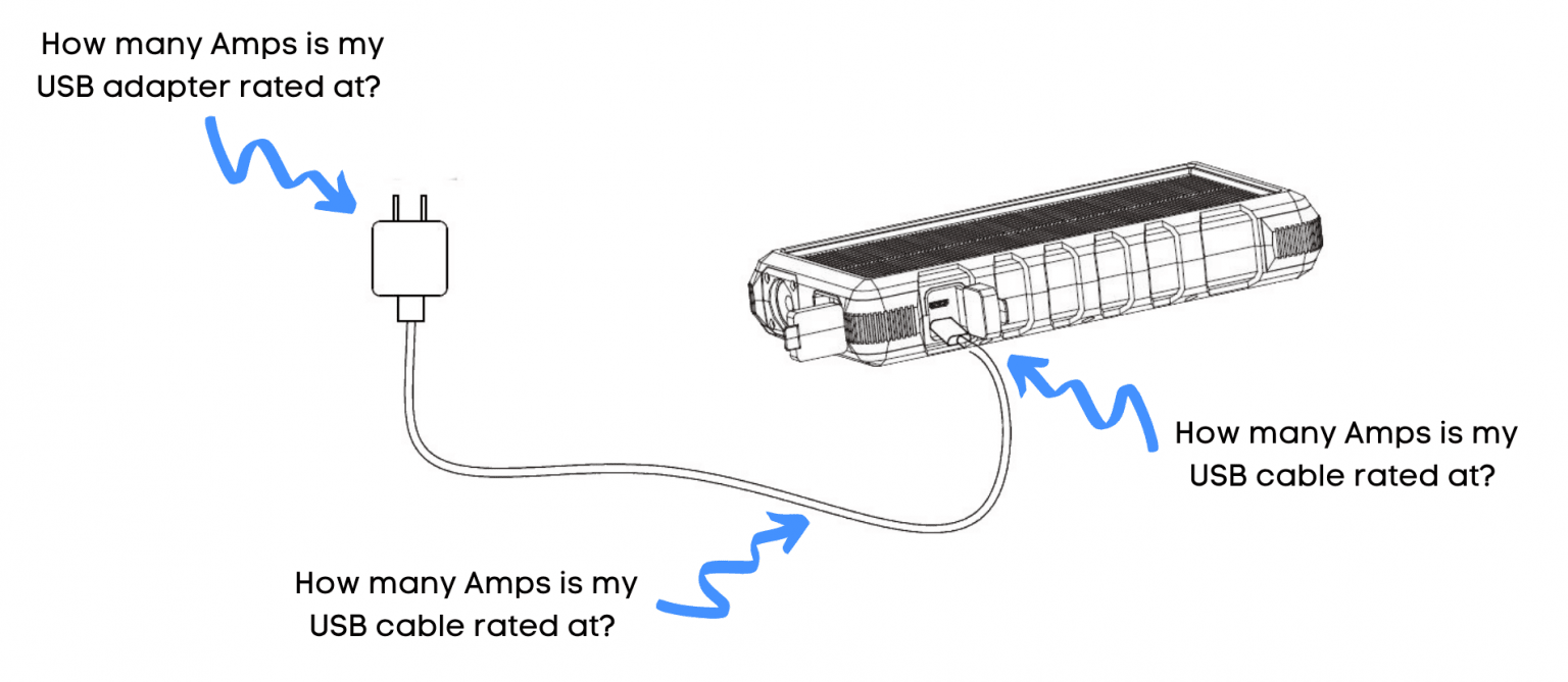 Why is my power bank taking so long to charge? SunSaver