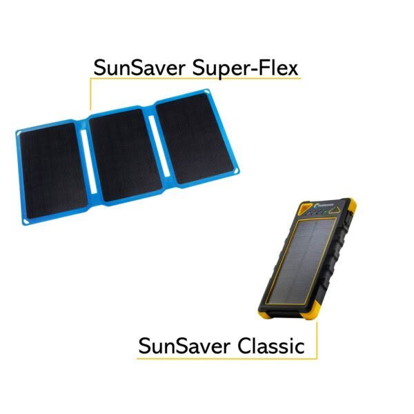 SunSaver Super-Flex and Classic Infographic